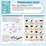 Robotics and AI Book for Class 9 ICSE Subject Code 66